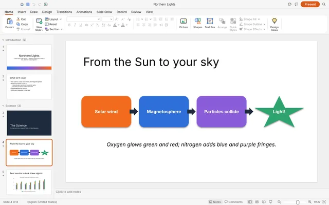 DeckCraft slide editor with a flow diagram, slide thumbnails and editing tools.